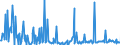 CN 13021970 /Exports /Unit = Prices (Euro/ton) /Partner: Sweden /Reporter: Eur27_2020 /13021970:Vegetable Saps and Extracts (Excl. Opium, Liquorice, Hops, Vanilla Oleoresin and Genus Ephedra)