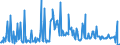 CN 13021970 /Exports /Unit = Prices (Euro/ton) /Partner: Finland /Reporter: Eur27_2020 /13021970:Vegetable Saps and Extracts (Excl. Opium, Liquorice, Hops, Vanilla Oleoresin and Genus Ephedra)