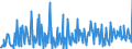 CN 13021970 /Exports /Unit = Prices (Euro/ton) /Partner: Turkey /Reporter: Eur27_2020 /13021970:Vegetable Saps and Extracts (Excl. Opium, Liquorice, Hops, Vanilla Oleoresin and Genus Ephedra)