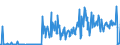 CN 13021970 /Exports /Unit = Prices (Euro/ton) /Partner: Hungary /Reporter: Eur27_2020 /13021970:Vegetable Saps and Extracts (Excl. Opium, Liquorice, Hops, Vanilla Oleoresin and Genus Ephedra)