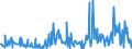 CN 13021970 /Exports /Unit = Prices (Euro/ton) /Partner: Romania /Reporter: Eur27_2020 /13021970:Vegetable Saps and Extracts (Excl. Opium, Liquorice, Hops, Vanilla Oleoresin and Genus Ephedra)