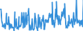 CN 13021970 /Exports /Unit = Prices (Euro/ton) /Partner: Ukraine /Reporter: Eur27_2020 /13021970:Vegetable Saps and Extracts (Excl. Opium, Liquorice, Hops, Vanilla Oleoresin and Genus Ephedra)