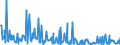 CN 13021970 /Exports /Unit = Prices (Euro/ton) /Partner: Belarus /Reporter: Eur27_2020 /13021970:Vegetable Saps and Extracts (Excl. Opium, Liquorice, Hops, Vanilla Oleoresin and Genus Ephedra)