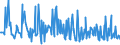 CN 13021970 /Exports /Unit = Prices (Euro/ton) /Partner: Bosnia-herz. /Reporter: Eur27_2020 /13021970:Vegetable Saps and Extracts (Excl. Opium, Liquorice, Hops, Vanilla Oleoresin and Genus Ephedra)