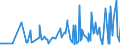 CN 13021970 /Exports /Unit = Prices (Euro/ton) /Partner: Kosovo /Reporter: Eur27_2020 /13021970:Vegetable Saps and Extracts (Excl. Opium, Liquorice, Hops, Vanilla Oleoresin and Genus Ephedra)