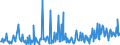 CN 13021970 /Exports /Unit = Prices (Euro/ton) /Partner: Tunisia /Reporter: Eur27_2020 /13021970:Vegetable Saps and Extracts (Excl. Opium, Liquorice, Hops, Vanilla Oleoresin and Genus Ephedra)