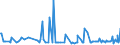 CN 13021970 /Exports /Unit = Prices (Euro/ton) /Partner: Ivory Coast /Reporter: Eur27_2020 /13021970:Vegetable Saps and Extracts (Excl. Opium, Liquorice, Hops, Vanilla Oleoresin and Genus Ephedra)