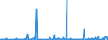 CN 13021970 /Exports /Unit = Prices (Euro/ton) /Partner: Nigeria /Reporter: Eur27_2020 /13021970:Vegetable Saps and Extracts (Excl. Opium, Liquorice, Hops, Vanilla Oleoresin and Genus Ephedra)