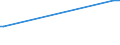 CN 13021970 /Exports /Unit = Prices (Euro/ton) /Partner: Centr.africa /Reporter: Eur27_2020 /13021970:Vegetable Saps and Extracts (Excl. Opium, Liquorice, Hops, Vanilla Oleoresin and Genus Ephedra)