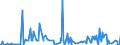 CN 13021970 /Exports /Unit = Prices (Euro/ton) /Partner: Angola /Reporter: Eur27_2020 /13021970:Vegetable Saps and Extracts (Excl. Opium, Liquorice, Hops, Vanilla Oleoresin and Genus Ephedra)