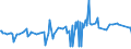 CN 13022010 /Exports /Unit = Prices (Euro/ton) /Partner: Iceland /Reporter: Eur27_2020 /13022010:Dry Pectic Substances, Pectinates and Pectates in Powder Form