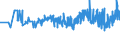 CN 13022010 /Exports /Unit = Prices (Euro/ton) /Partner: Turkey /Reporter: Eur27_2020 /13022010:Dry Pectic Substances, Pectinates and Pectates in Powder Form