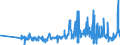 CN 13022010 /Exports /Unit = Prices (Euro/ton) /Partner: Slovakia /Reporter: Eur27_2020 /13022010:Dry Pectic Substances, Pectinates and Pectates in Powder Form