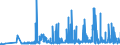 CN 13022010 /Exports /Unit = Prices (Euro/ton) /Partner: Bulgaria /Reporter: Eur27_2020 /13022010:Dry Pectic Substances, Pectinates and Pectates in Powder Form