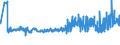 CN 13022010 /Exports /Unit = Prices (Euro/ton) /Partner: Ukraine /Reporter: Eur27_2020 /13022010:Dry Pectic Substances, Pectinates and Pectates in Powder Form