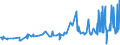 CN 13022010 /Exports /Unit = Prices (Euro/ton) /Partner: Moldova /Reporter: Eur27_2020 /13022010:Dry Pectic Substances, Pectinates and Pectates in Powder Form