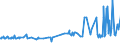 CN 13022010 /Exports /Unit = Prices (Euro/ton) /Partner: Georgia /Reporter: Eur27_2020 /13022010:Dry Pectic Substances, Pectinates and Pectates in Powder Form