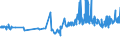 CN 13022010 /Exports /Unit = Prices (Euro/ton) /Partner: Bosnia-herz. /Reporter: Eur27_2020 /13022010:Dry Pectic Substances, Pectinates and Pectates in Powder Form