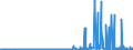 CN 13022010 /Exports /Unit = Prices (Euro/ton) /Partner: Serbia /Reporter: Eur27_2020 /13022010:Dry Pectic Substances, Pectinates and Pectates in Powder Form