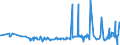 CN 13022010 /Exports /Unit = Prices (Euro/ton) /Partner: Algeria /Reporter: Eur27_2020 /13022010:Dry Pectic Substances, Pectinates and Pectates in Powder Form