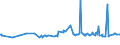 CN 13022010 /Exports /Unit = Prices (Euro/ton) /Partner: Kenya /Reporter: Eur27_2020 /13022010:Dry Pectic Substances, Pectinates and Pectates in Powder Form