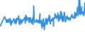 CN 13022010 /Exports /Unit = Prices (Euro/ton) /Partner: South Africa /Reporter: Eur27_2020 /13022010:Dry Pectic Substances, Pectinates and Pectates in Powder Form