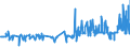 CN 13022010 /Exports /Unit = Prices (Euro/ton) /Partner: Canada /Reporter: Eur27_2020 /13022010:Dry Pectic Substances, Pectinates and Pectates in Powder Form