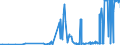 CN 13022090 /Exports /Unit = Prices (Euro/ton) /Partner: Greece /Reporter: Eur27_2020 /13022090:Liquid Pectic Substances, Pectinates and Pectates