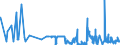 CN 13022090 /Exports /Unit = Prices (Euro/ton) /Partner: Spain /Reporter: Eur27_2020 /13022090:Liquid Pectic Substances, Pectinates and Pectates