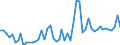 CN 13022090 /Exports /Unit = Prices (Euro/ton) /Partner: United Kingdom(Excluding Northern Ireland) /Reporter: Eur27_2020 /13022090:Liquid Pectic Substances, Pectinates and Pectates