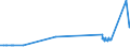 CN 13022090 /Exports /Unit = Prices (Euro/ton) /Partner: Iceland /Reporter: Eur27_2020 /13022090:Liquid Pectic Substances, Pectinates and Pectates