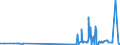 KN 13022090 /Exporte /Einheit = Preise (Euro/Tonne) /Partnerland: Lettland /Meldeland: Eur27_2020 /13022090:Pektinstoffe, Pektinate und Pektate, Flüssig