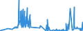 CN 13022090 /Exports /Unit = Prices (Euro/ton) /Partner: Poland /Reporter: Eur27_2020 /13022090:Liquid Pectic Substances, Pectinates and Pectates