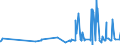 CN 13022090 /Exports /Unit = Prices (Euro/ton) /Partner: Ukraine /Reporter: Eur27_2020 /13022090:Liquid Pectic Substances, Pectinates and Pectates