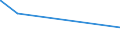 CN 13022090 /Exports /Unit = Prices (Euro/ton) /Partner: Kasakhstan /Reporter: Eur27_2020 /13022090:Liquid Pectic Substances, Pectinates and Pectates