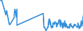 CN 13022090 /Exports /Unit = Prices (Euro/ton) /Partner: Slovenia /Reporter: Eur27_2020 /13022090:Liquid Pectic Substances, Pectinates and Pectates