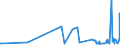 CN 13022090 /Exports /Unit = Prices (Euro/ton) /Partner: Serbia /Reporter: Eur27_2020 /13022090:Liquid Pectic Substances, Pectinates and Pectates