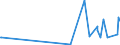 CN 13022090 /Exports /Unit = Prices (Euro/ton) /Partner: Morocco /Reporter: Eur27_2020 /13022090:Liquid Pectic Substances, Pectinates and Pectates