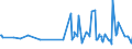 CN 13022090 /Exports /Unit = Prices (Euro/ton) /Partner: Algeria /Reporter: Eur27_2020 /13022090:Liquid Pectic Substances, Pectinates and Pectates