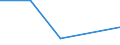 CN 13022090 /Exports /Unit = Prices (Euro/ton) /Partner: Libya /Reporter: Eur27_2020 /13022090:Liquid Pectic Substances, Pectinates and Pectates