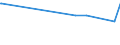 KN 13022090 /Exporte /Einheit = Preise (Euro/Tonne) /Partnerland: Ghana /Meldeland: Europäische Union /13022090:Pektinstoffe, Pektinate und Pektate, Flüssig