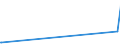 KN 13022090 /Exporte /Einheit = Preise (Euro/Tonne) /Partnerland: S.tome /Meldeland: Eur27_2020 /13022090:Pektinstoffe, Pektinate und Pektate, Flüssig