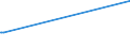 CN 13022090 /Exports /Unit = Prices (Euro/ton) /Partner: Tanzania /Reporter: Eur27_2020 /13022090:Liquid Pectic Substances, Pectinates and Pectates