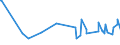 CN 13022090 /Exports /Unit = Prices (Euro/ton) /Partner: South Africa /Reporter: Eur27_2020 /13022090:Liquid Pectic Substances, Pectinates and Pectates