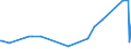 CN 13022090 /Exports /Unit = Prices (Euro/ton) /Partner: Costa Rica /Reporter: Eur27_2020 /13022090:Liquid Pectic Substances, Pectinates and Pectates