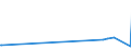 KN 13022090 /Exporte /Einheit = Preise (Euro/Tonne) /Partnerland: Panama /Meldeland: Eur27_2020 /13022090:Pektinstoffe, Pektinate und Pektate, Flüssig