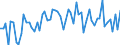 CN 13023100 /Exports /Unit = Prices (Euro/ton) /Partner: United Kingdom(Excluding Northern Ireland) /Reporter: Eur27_2020 /13023100:Agar-agar, Whether or not Modified