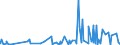 CN 13023100 /Exports /Unit = Prices (Euro/ton) /Partner: Algeria /Reporter: Eur27_2020 /13023100:Agar-agar, Whether or not Modified