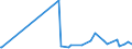 CN 13023100 /Exports /Unit = Prices (Euro/ton) /Partner: Cameroon /Reporter: Eur27_2020 /13023100:Agar-agar, Whether or not Modified