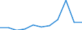 KN 13023210 /Exporte /Einheit = Preise (Euro/Tonne) /Partnerland: Belgien/Luxemburg /Meldeland: Eur27 /13023210:Schleime und Verdickungsstoffe aus Johannisbrot Oder Johannisbrotkernen, Auch Modifiziert